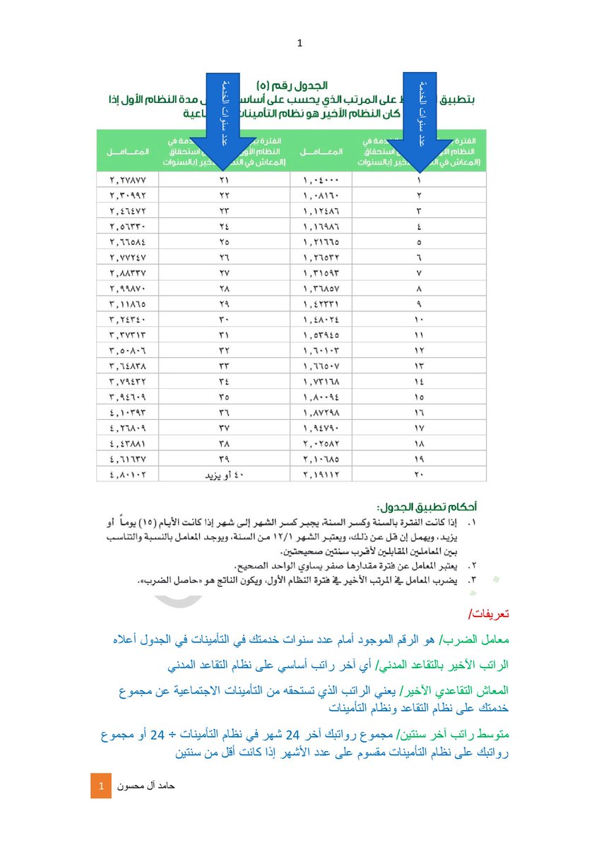 almahsoni's tweet photo. #التأمينات_الاجتماعية  كما وعدناكم سابقاً بتزويدكم بطريقة حساب المعاش التقاعدي بعد الانتقال إلى نظام التأمينات الاجتماعية والحسبة بتكون صعبة على بعض المتابعين ولكن حاولت واجتهدت إني ابسطها قدر المستطاع للجميع وإليكم الطريقة والشرح عبارة عن ثلاث صور https://t.co/RveaHkqsa0