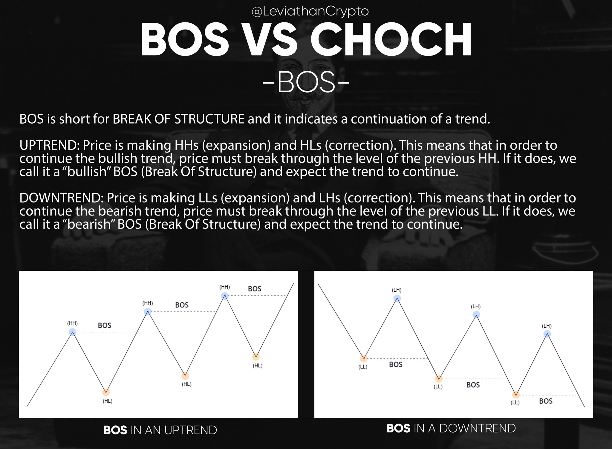 Leviathan on Twitter: between &amp; CHOCH 📖 While it's not complicated (or too important), many people still get confused with BOS &amp; CHOCH which appear in market structure concepts. BOS: