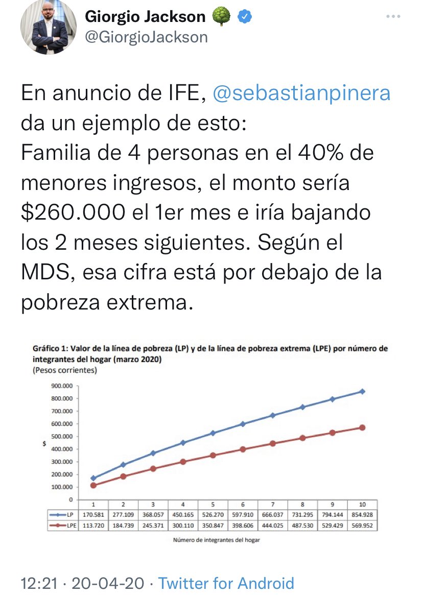En 2020, el otrora diputado Giorgio Jackson criticaba el IFE (idea original) de 65.000 pesos, en 2022 el gobierno del ahora ministro <a href="/GiorgioJackson/">Giorgio Jackson</a> anuncia que no habrá IFE de invierno. #LaGuitarraYaNoTieneCuerda.