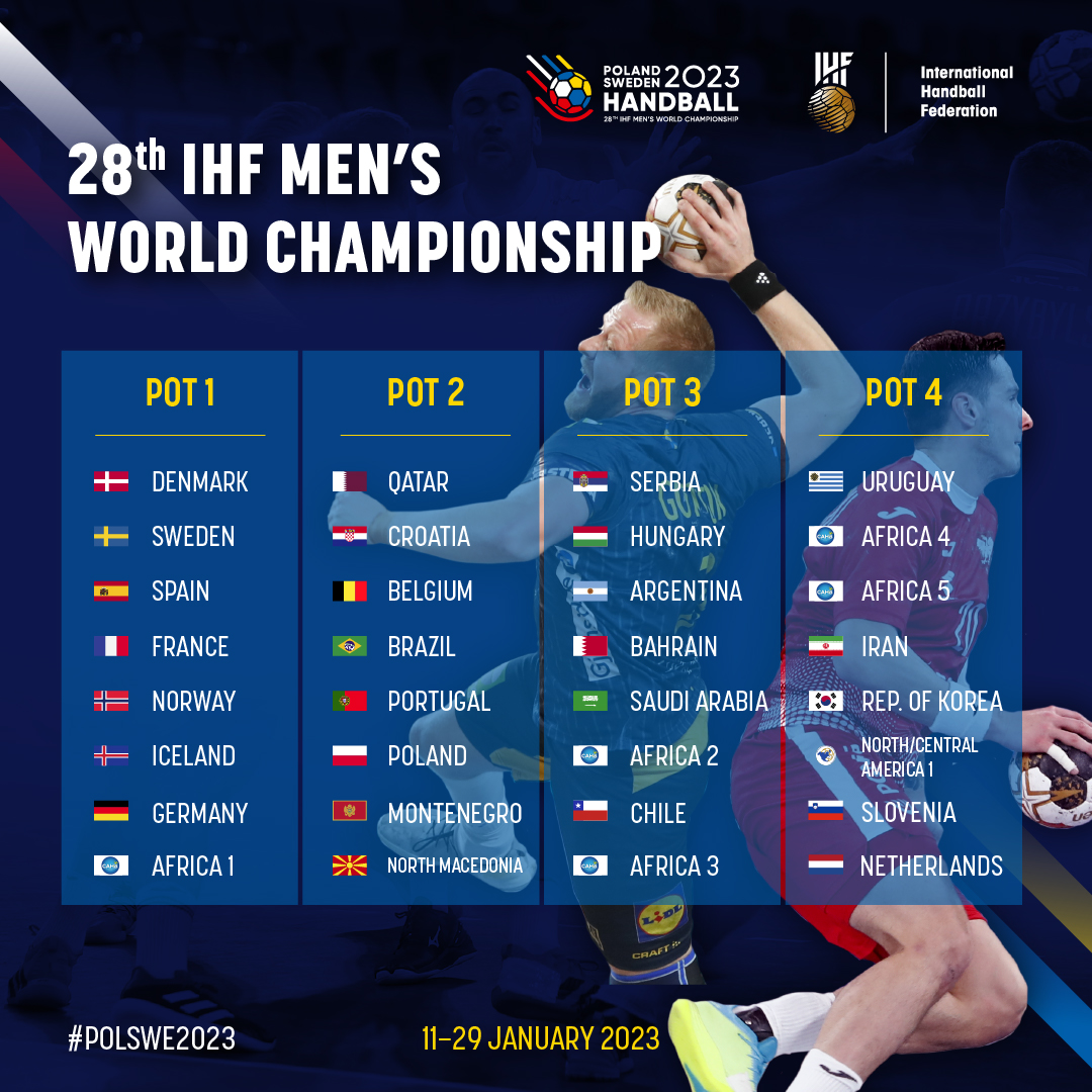 World Men's Handball Championship 2023 Preview