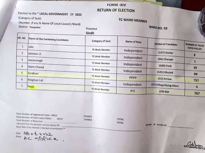 PTI Candidate Won form 14 been issued, later on RO Tharparkar changed all results and declared PP candidate as winner 
#FreeandFairElection 
#shameonyou