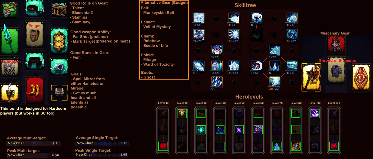 HS_Metabuilds's tweet photo. Hero Siege S16 Patch 5.7.8.0 Healthstack Jotunn Build https://t.co/HP4McgSdGT