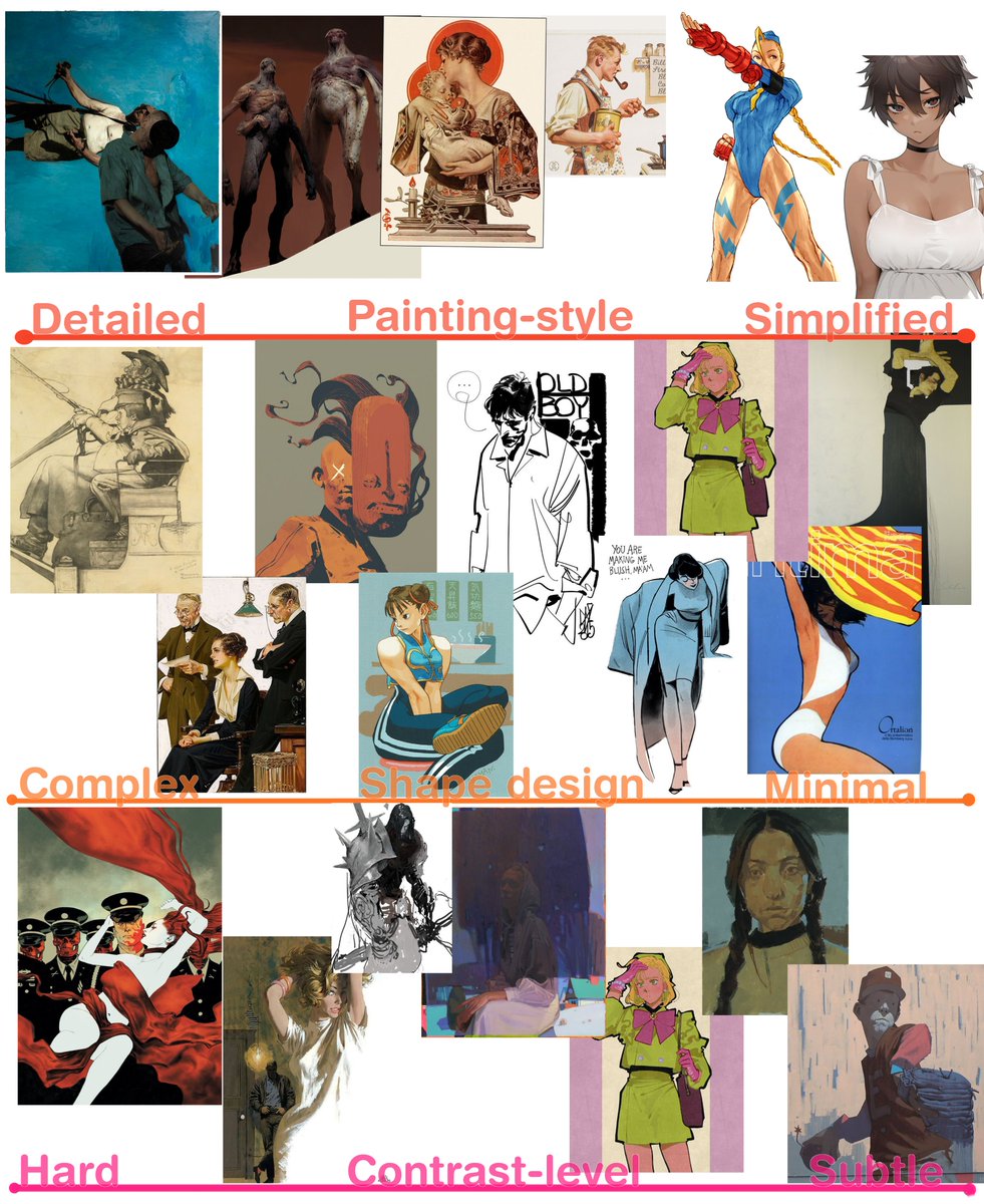 It's that time again where I regress into studying and testing out theories for my arts, made this little chart of my fav artists aswell to help, check it out! 