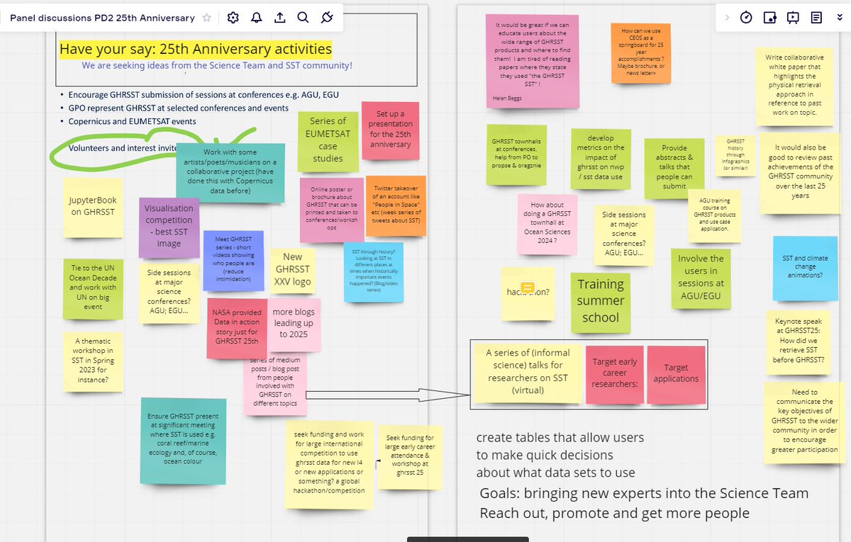 GHRSST's tweet photo. Some nice ideas came up during the discussion on how to celebrate #GHRSST 25th anniversary in 2024: here is our brainstorming 👇👇Now calling out for volunteers!📢 #GHRSST23 #25thAnniversary @annegocarroll @JacobHoeyer @GHRSST thank you all for making this miro very lively! https://t.co/4J9RvXDrHF