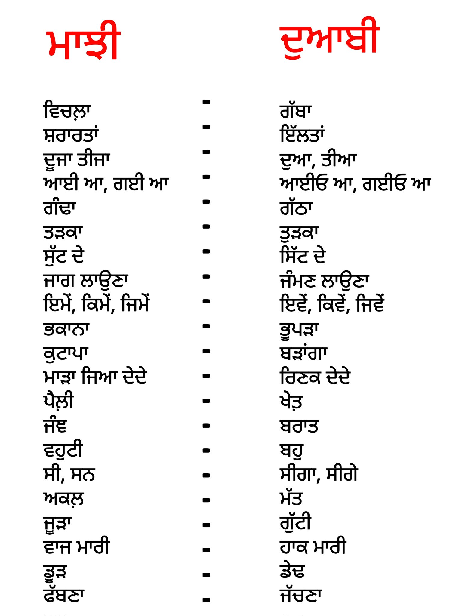 Can Anyone Write The Punjabi Sentences In Table Of The Link, 55 OFF