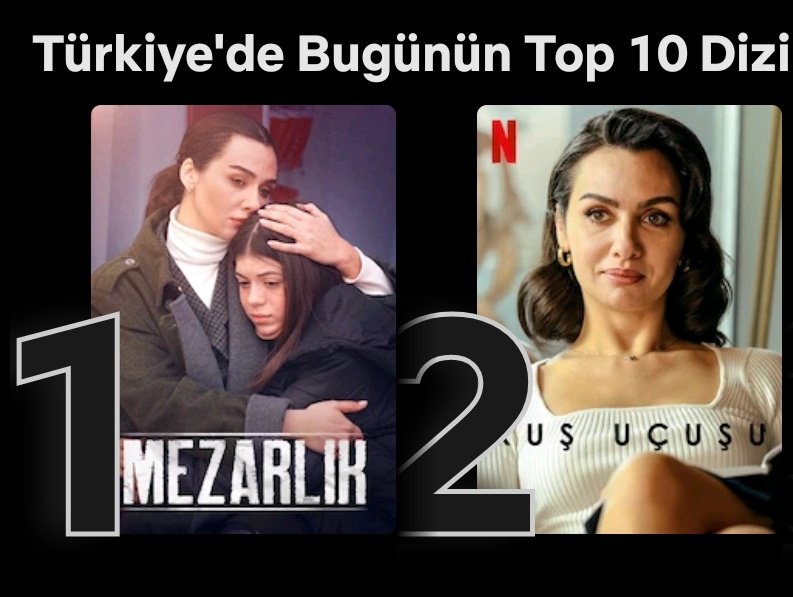 İki dizisi ile Netflix te haftalardır zirvede ve hiçbir zaman yüksek bir egoya kapılmadan çizgisini bozmadan bu başarısını her defasında ekibi ile paylaştı..Ama bizim nezlimiz'de başarının tek bir kahramanı var oda birce' ve şahane oyunculuğu'dur Nokta..!!!