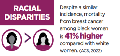 test Twitter Media - Black women are 41% more likely to die of breast cancer than white women. Learn more and read NBCC’s breast cancer facts and figures. https://t.co/bA3drm7KnD https://t.co/HoMVRYNjP0