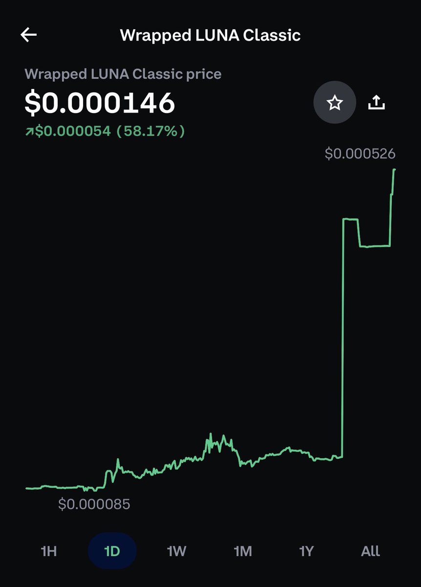 The drapes don’t match the carpet <a href="/coinbase/">Coinbase 🛡️</a> why are you suppressing the price of $WLUNA? These shady antics need to stop.

RESUME TRADING!