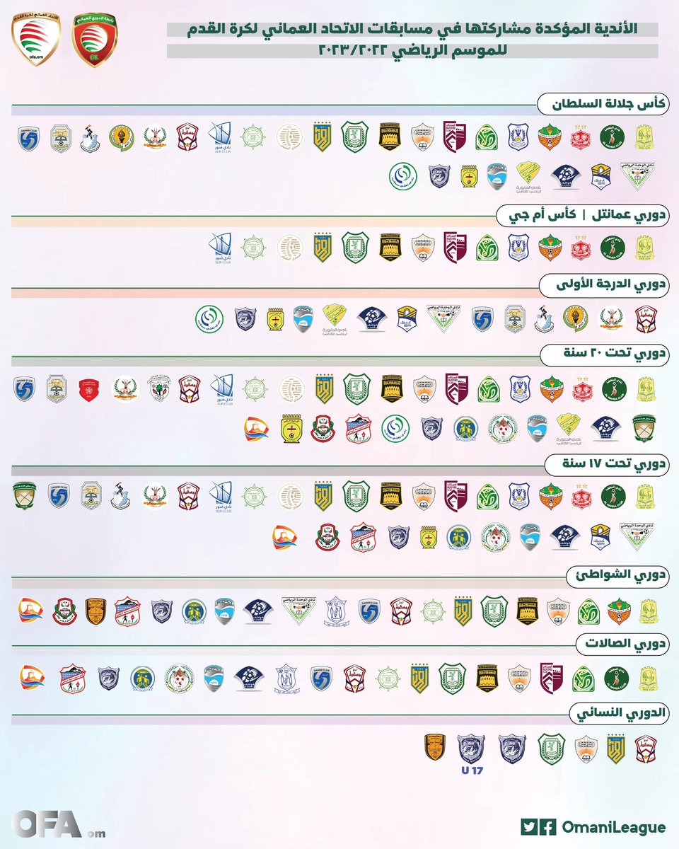 الاندية المشاركة في منافسات الاتحاد العماني لكرة القدم المختلفة 🤩
#توووفه