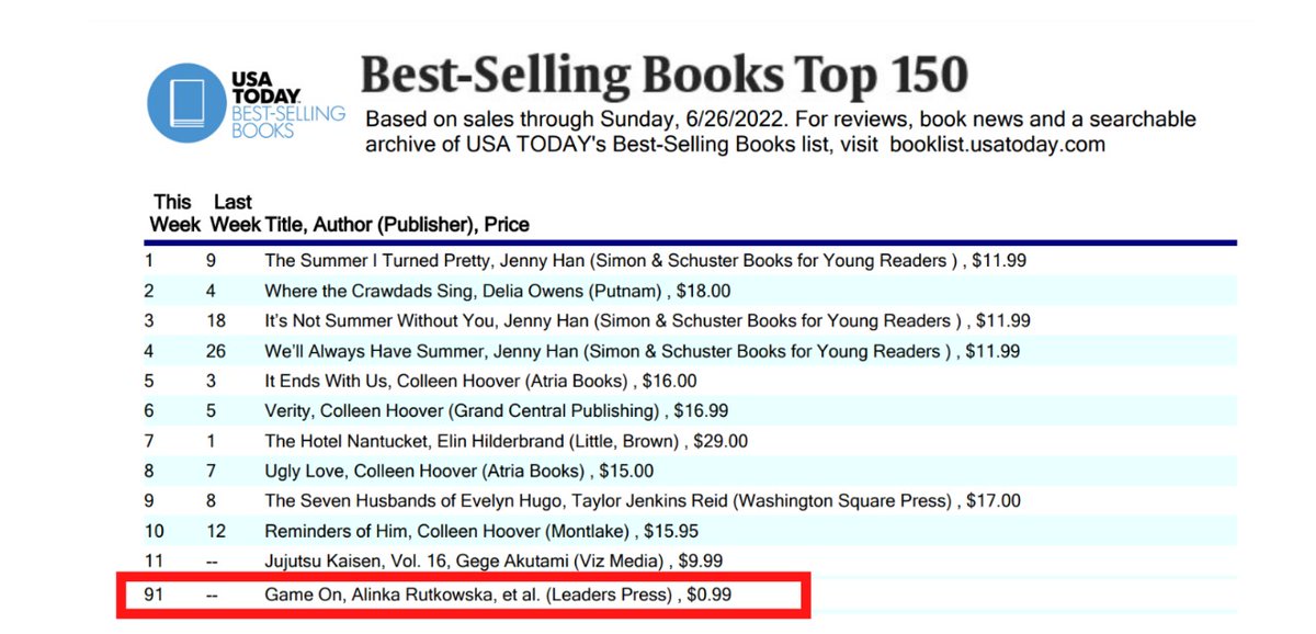 Congratulations co-authors of "Game On" - it's now a USA Today best-seller!!! #amwriting