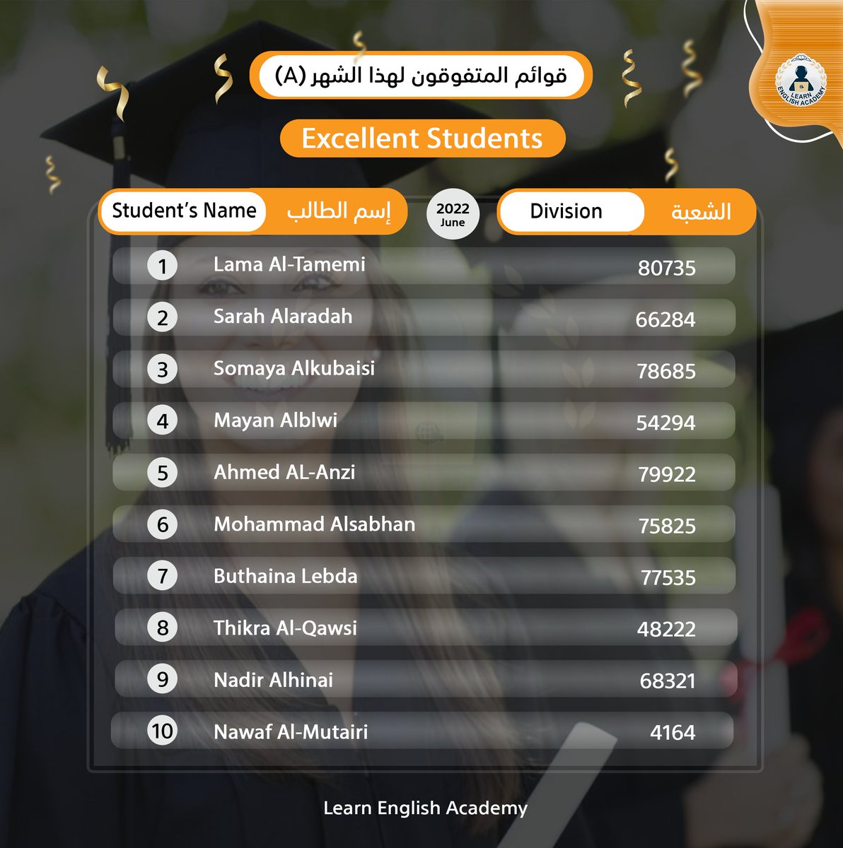 LearnEngUSA's tweet photo. 20 طالب وطالبة تفوقوا خلال هذا الشهر في دراستهم للغة الإنجليزية 
لكم منا التحيات 
أمنيات التوفيق لكم في حياتكم العلمية والعملية 

@LearnEngUSA https://t.co/YyIOcqNIvF