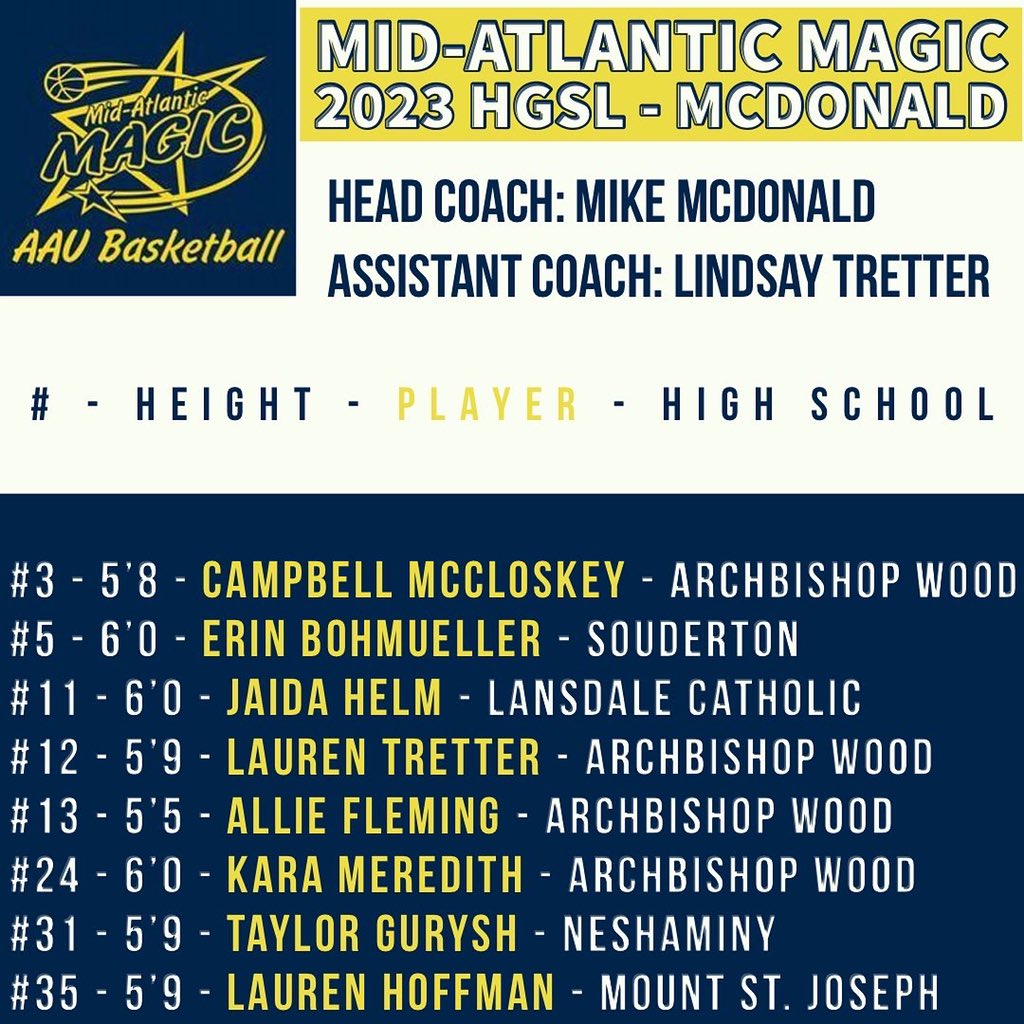 Mid-Atlantic Magic 2027 tweet media