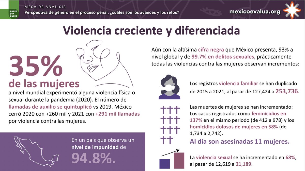 México Evalúa tweet media