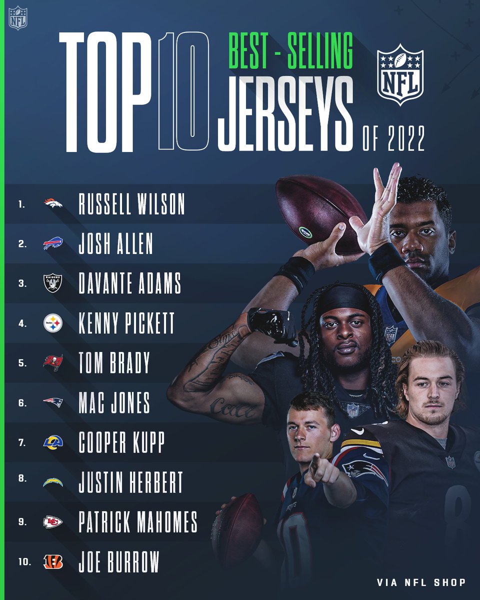 test Twitter Media - The hottest unis on the market 👀

Whose jersey are you getting next? https://t.co/TA9ppNAgPZ
