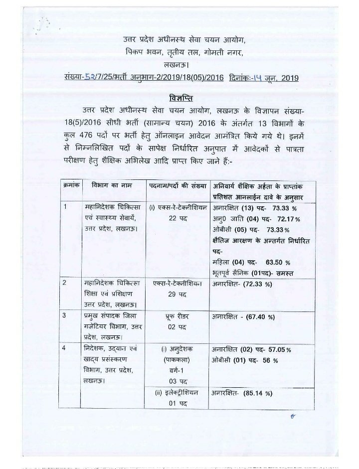 srivansi's tweet photo. @myogiadityanath 
@74_alok 
@UPSSSC 

सर निवेदन है इस विज्ञापन को भी जल्द शुरु कराने की कृपा करें।
इसमे काफी पोस्ट कार्यशाला अनुदेशक की भी है।

जिसका इंतजार 7 सालो से लोग कर रहे है। https://t.co/dk6gvDvBh7