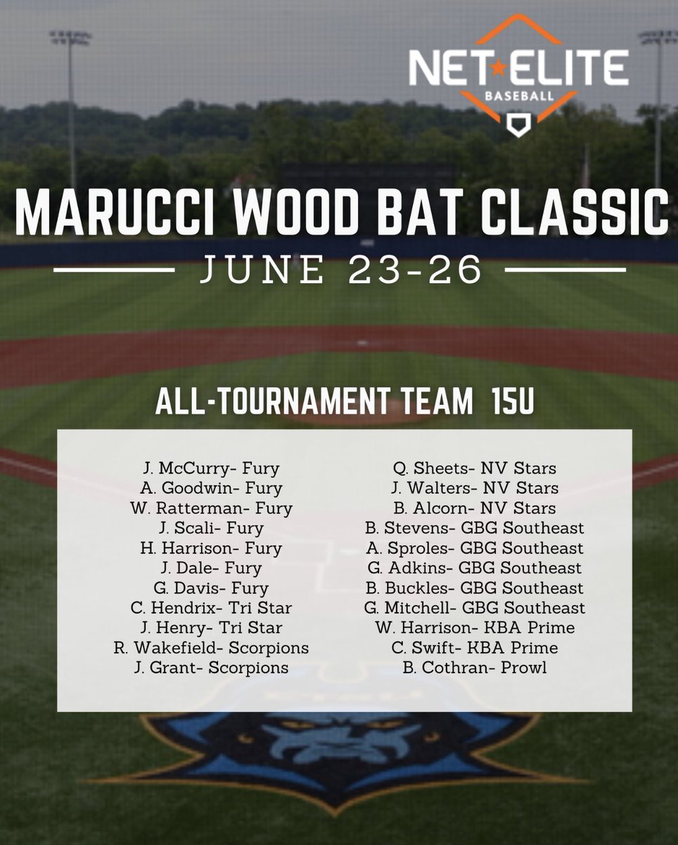 netelitebasebal's tweet photo. Marucci Wood Bat Classic All-Tournament Team : 15U https://t.co/A6mRD8QByW
