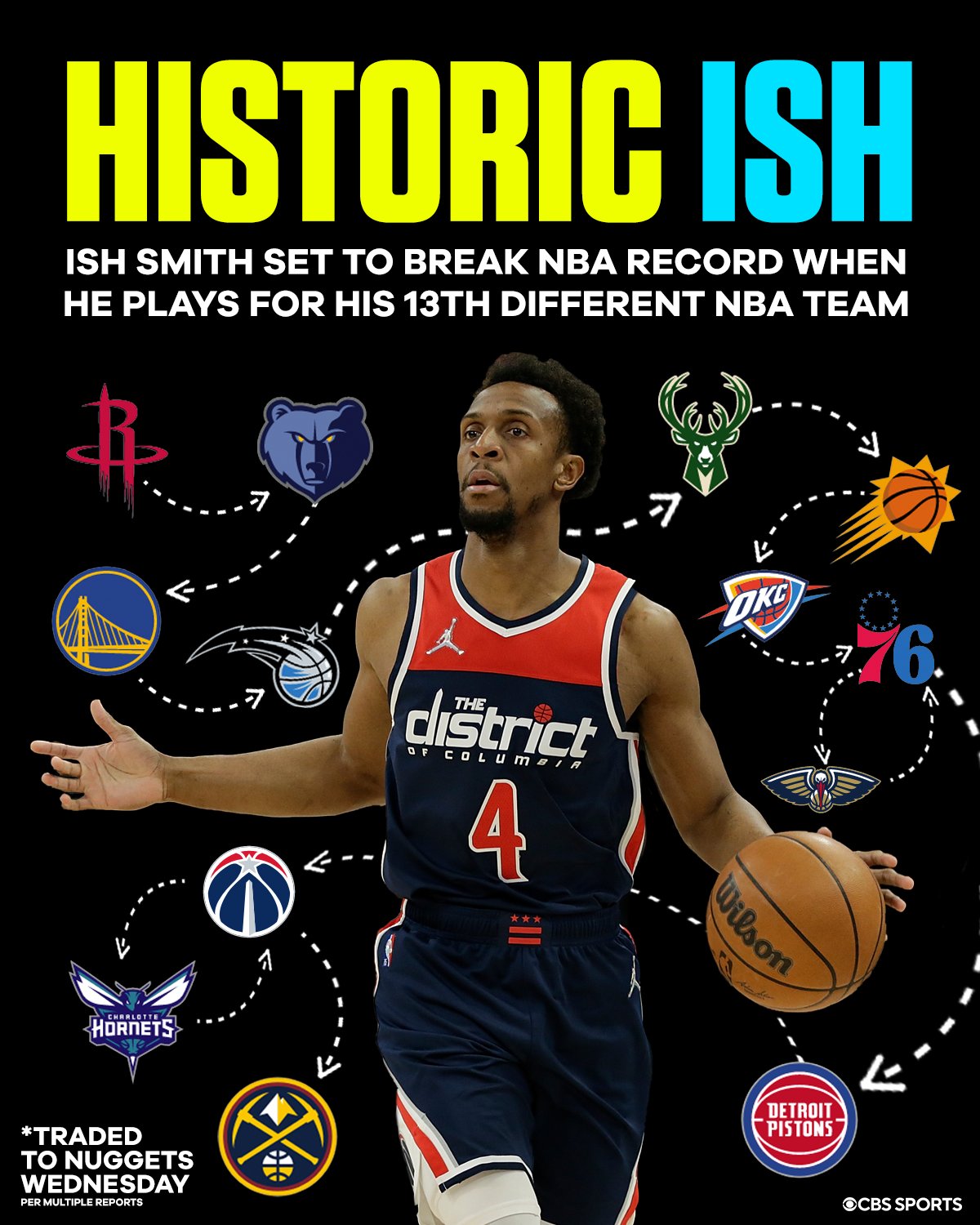 CBS Sports on Twitter: "Ish Smith is on the precipice of history. https