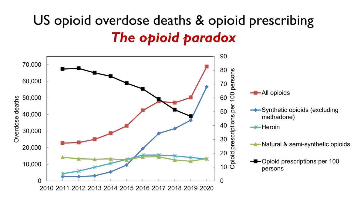 Anesthesiology Journals tweet media