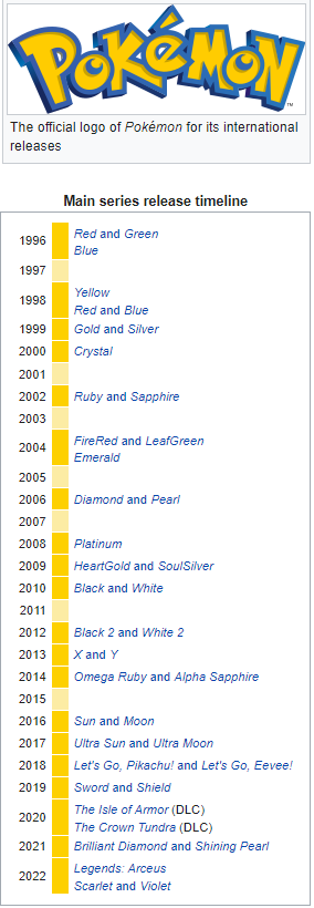 Kevin_Cage_'s tweet image. LIKE this Tweet if you grew up playing Pokémon 

Which was your Favorite Game?

Lol tbh, I clocked out after Diamond in 06, but I can still name a sh*t ton. #Pokemon