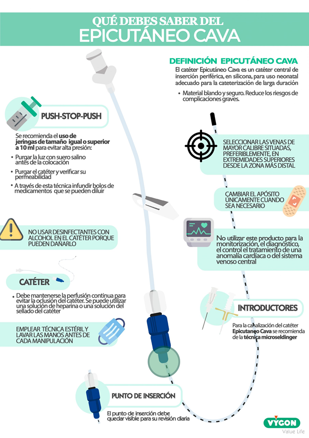 vmtorresc's tweet photo. #PUCESD Jonathan Shaw realiza su colaboración al mostrarnos en la siguiente infografía, todo lo que debes saber referente al #catéter #percutáneo. https://t.co/lrtukSkUwq