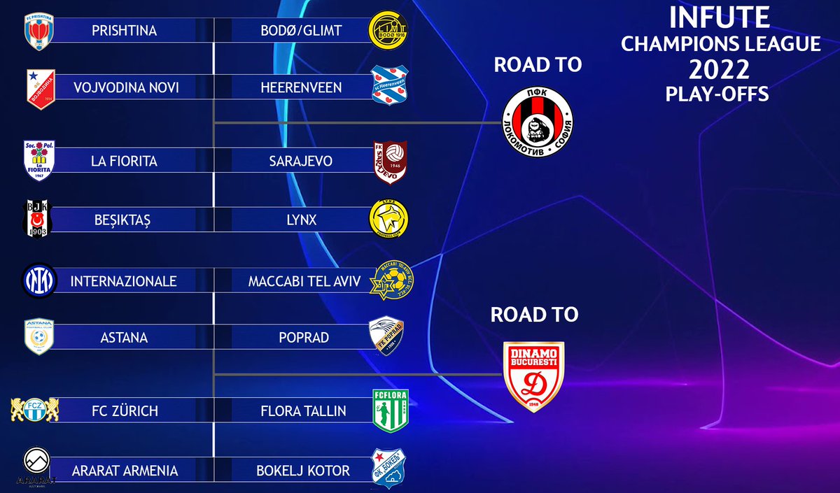 InfuteBR2017's tweet photo. É A LIGA DOS CAMPEÕES!
Os caminhos dos Plays-Offs da Champions 2022 estão definidos. Nesta fase, 8 clubes fazem quartas de final até chegarem no 4º play-off, onde encontram os clubes pré-classificados. E aí? Quem vai para a fase de grupos?
#ChampionsLeague #Infute https://t.co/HdPtXUwUH0