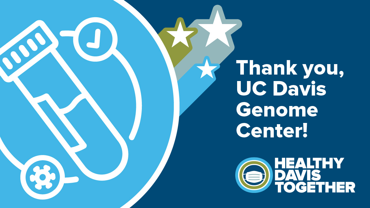 The UC Davis <a href="/genomecenter/">UC Davis Genome Center</a> is our #HealthyDavisHero for analyzing more than 2 million COVID-19 samples, identifying positive cases, and monitoring variants in our communities. Thank you for all your hard work! We couldn’t have done it without you.