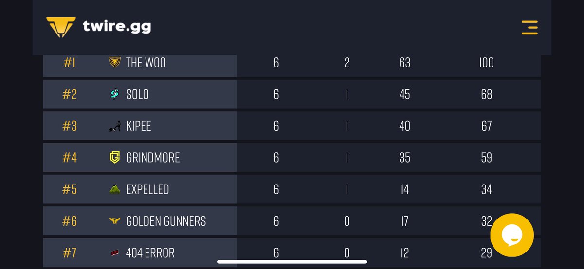 ✅<a href="/glootesports/">glootesports</a> round 1

See you tomorrow!!

<a href="/404ERRORPUBG/">404 ERROR</a>