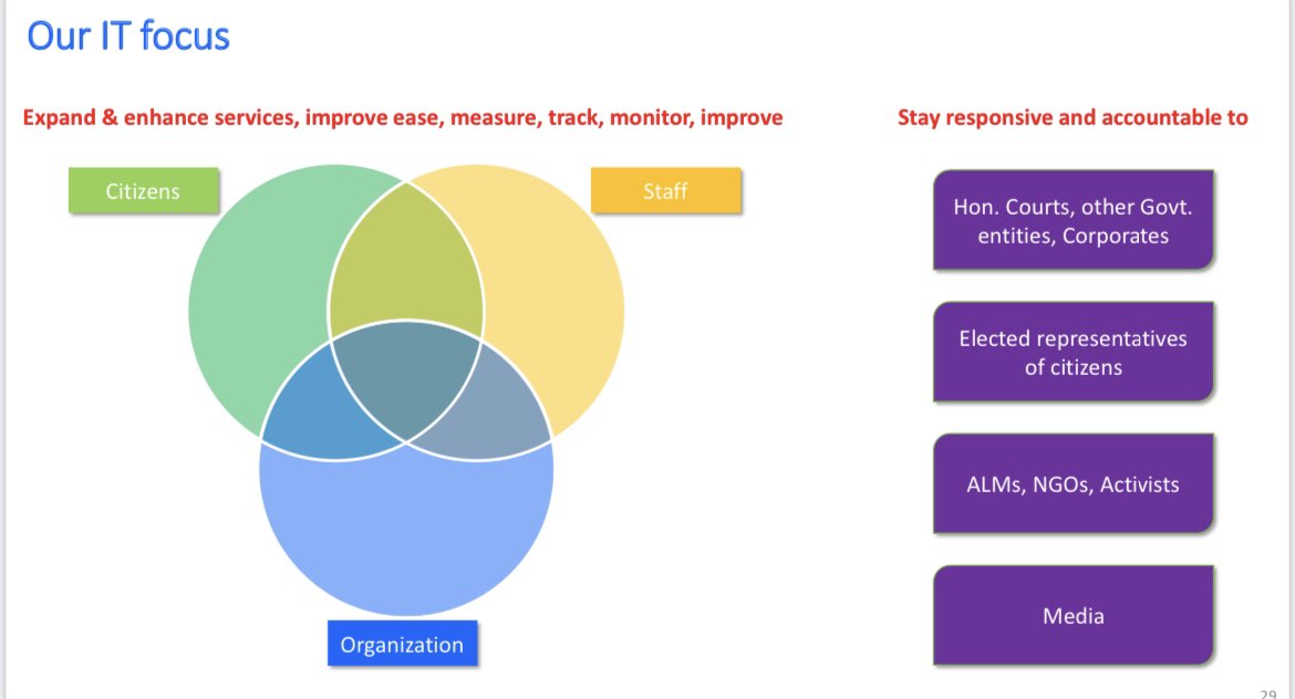 AshwiniBhide's tweet image. It was a pleasure to be invited as a key note speaker at #AWS Initiate Day at #Mumbai and present the story of @mybmc‘s various #IT initiatives and #TechEnabled #Governance.