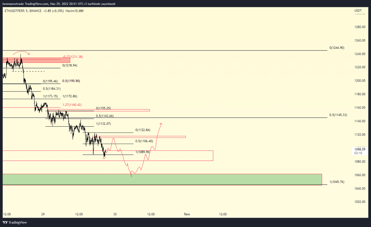 BromanceTrade's tweet photo. $ETH just watch https://t.co/l5uvANW7v0