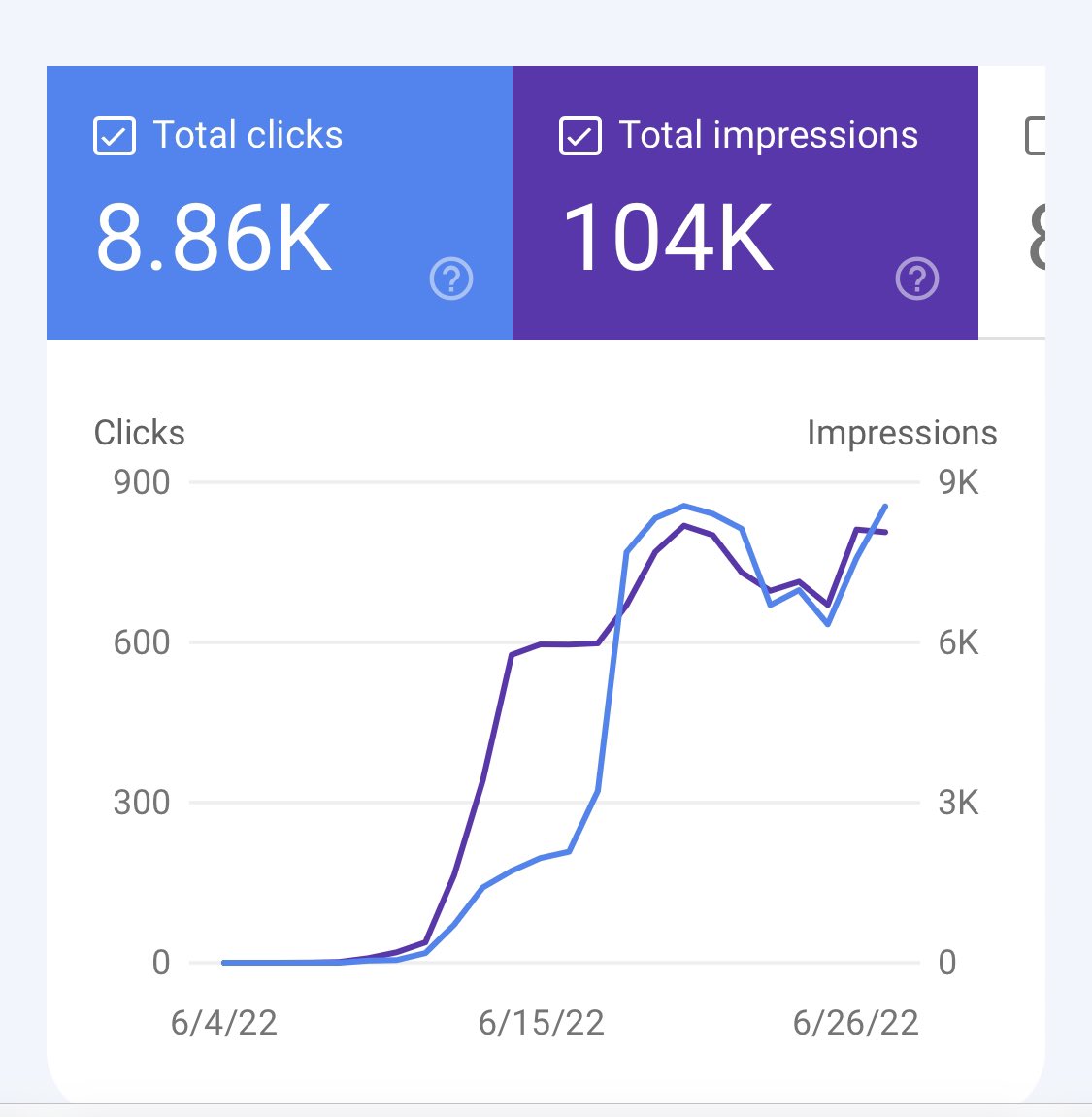 نهى الزعانين | مختصة SEO 🔎 tweet media