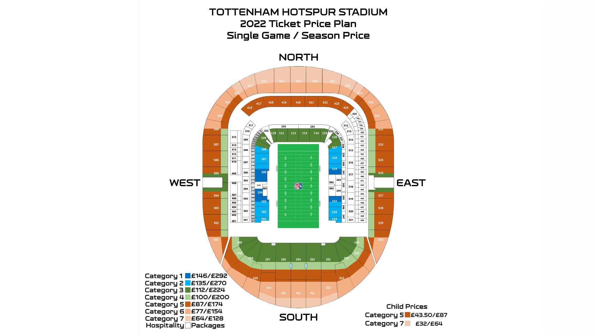 NFL London Not Soon Enough on Twitter "Had a lot of