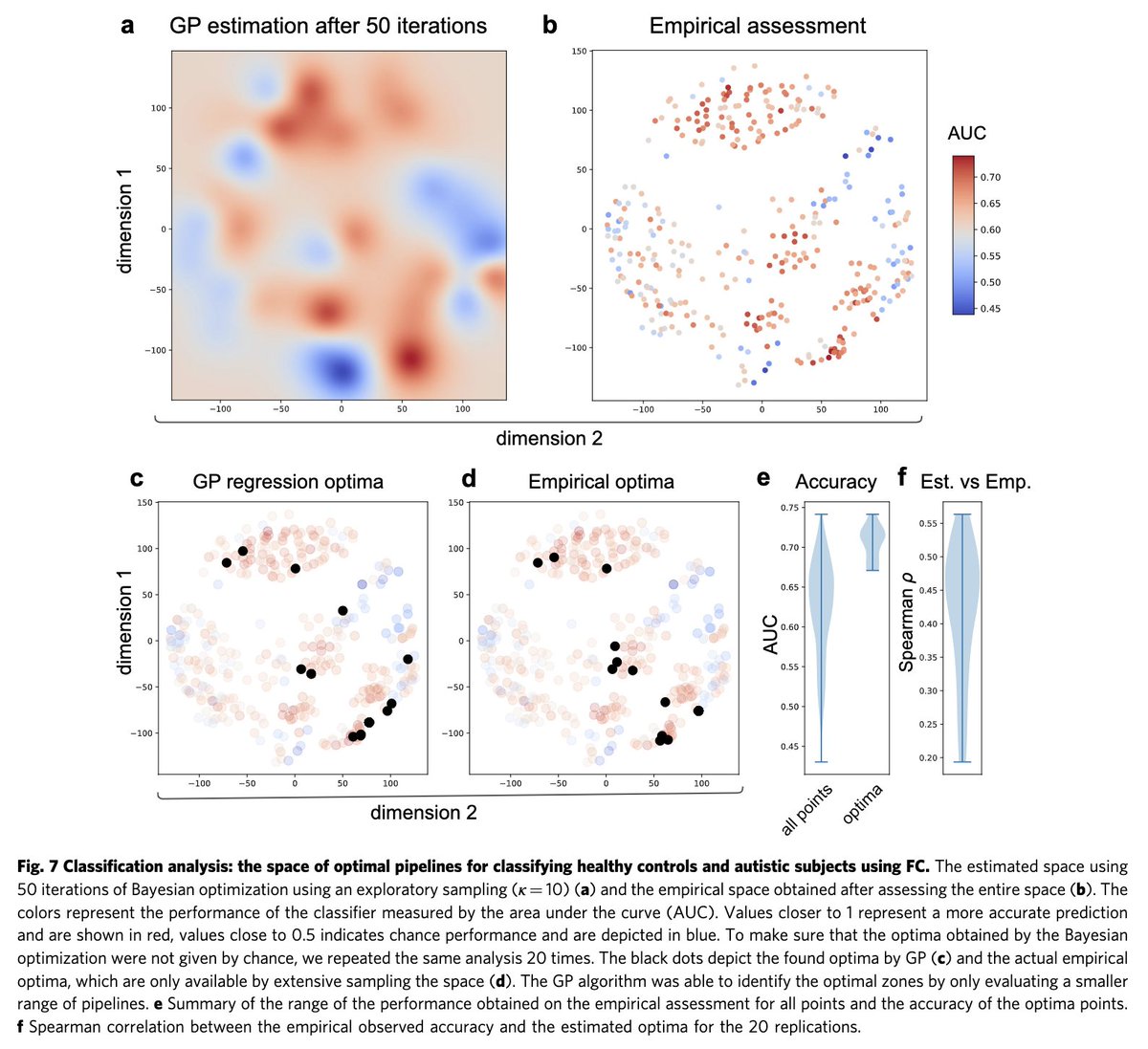 danilobzdok's tweet photo. Glad this is out !

We establish how active learning on a low-dimensional space capturing the inter-relationships between analysis pipelines

https://t.co/PNvAGADFGf

@leechbrain @jessdafflon @pfdacosta
@frantisekvasa @the_mindwanders @EmilyDevNeuro
@neurohellyer @RicardoPMonti1 https://t.co/CzAEoNiGdO