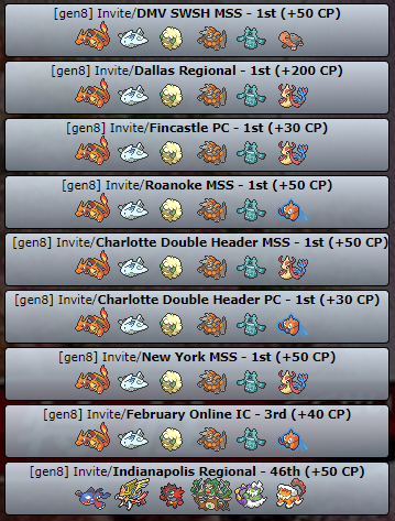 elliectrode's tweet photo. I just barely squeaked into top 8, and I got my TA for London. See everyone there! https://t.co/2kjOCEmpHH
