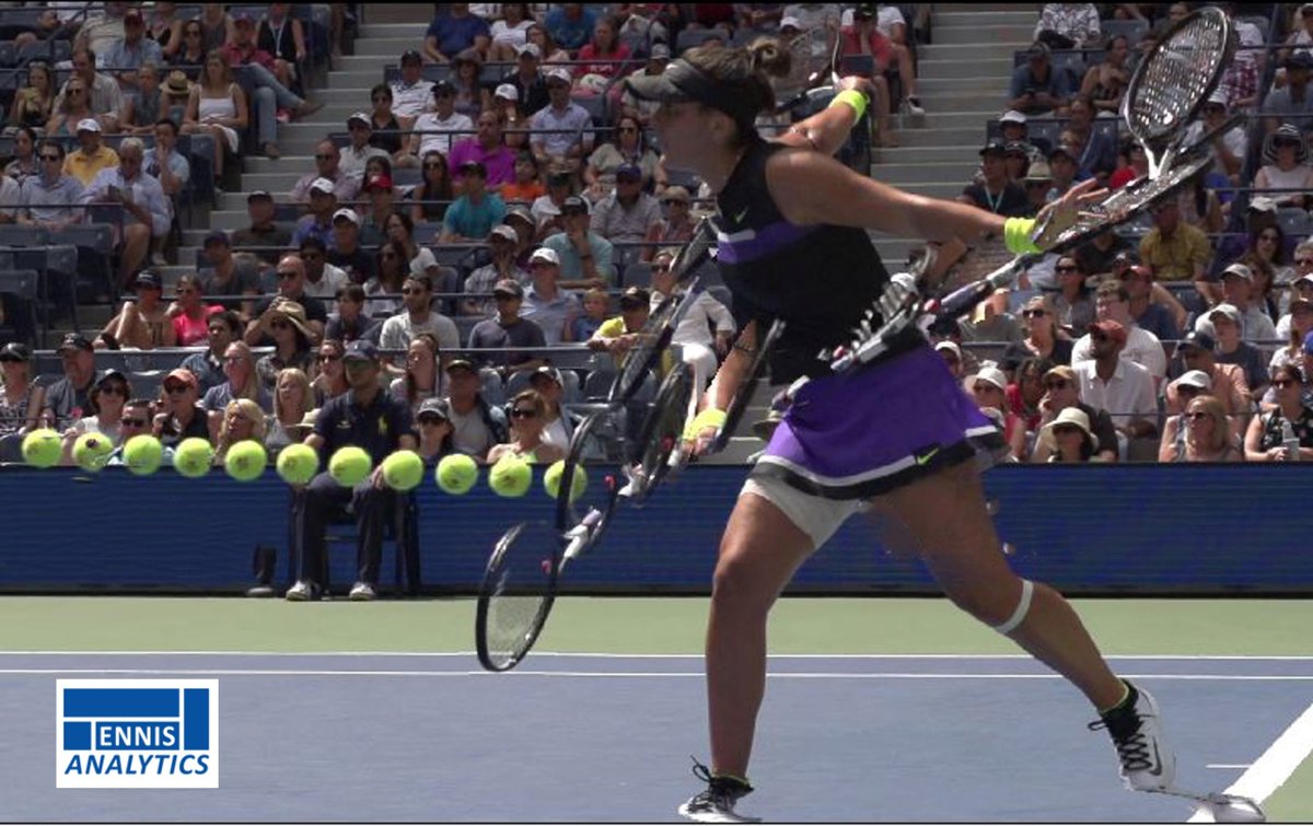🎾📊 Stat of the Week
Just as we saw on the men’s side, most rallies at the 2022 French Open were short for the WTA also. 85% of all rallies were less than 8 shots.

Check out the data gathered from almost 6,000 points played at this year’s tournament👇

buff.ly/39ZYU5o