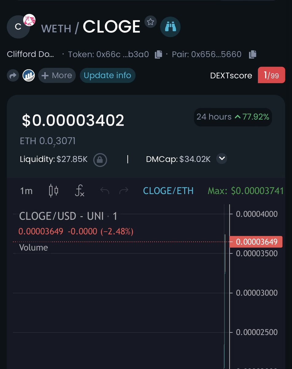 RealCliffDoge's tweet photo. The Red Doge is finally live on the $ETH mainnet. $CLOGE is the new dog in town. 

0x66C98075c12E631D4Bfd732350b5717990AcB3a0

https://t.co/uskqPJ16Hn

$CLOGE $DOGE $CLIFF $SHIB #cloge #cliffdoge #ETH #gem https://t.co/lRr7JrJWgP