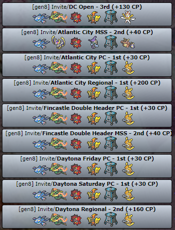 elliectrode's tweet photo. I just barely squeaked into top 8, and I got my TA for London. See everyone there! https://t.co/2kjOCEmpHH