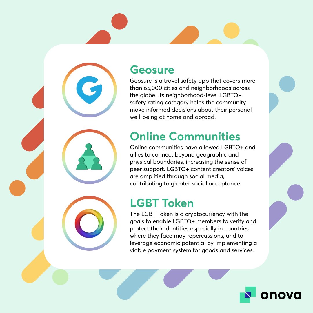 onova_io's tweet photo. June is Pride Month🏳️‍🌈! Today, we wanted to showcase some technology innovations that have helped empower and connect the LGBTQ+ community. It's innovations like these that bring us closer and closer to the goal of an inclusive society. 

#pride #pridemonth #tech #innovation https://t.co/4TMPenGao5