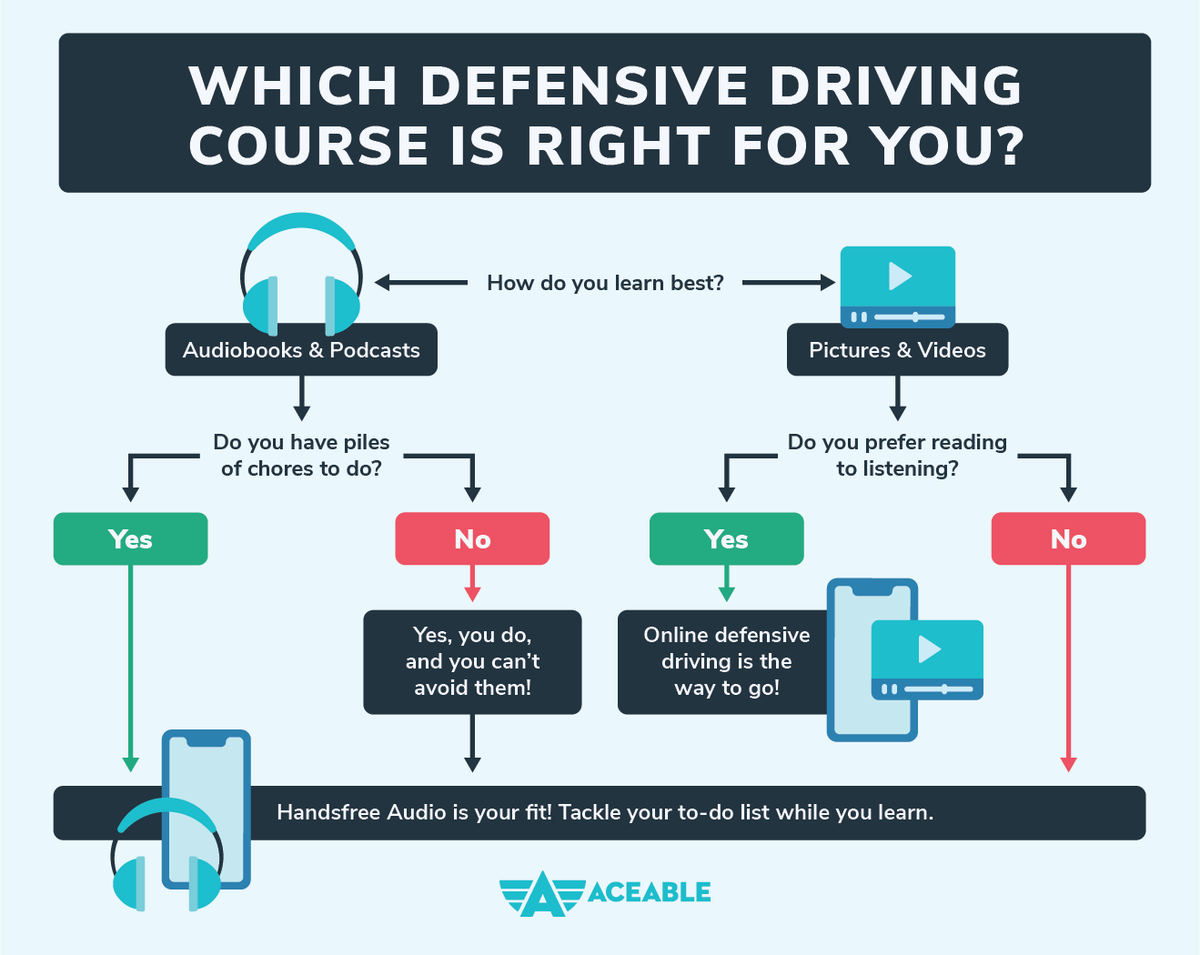 aceable's tweet photo. different types of learners - tell us which one you are ππ»
https://t.co/oJIhF6eJRx #onlymurdersinthebuilding #omitb #selenagomez #selenators #hulu #defensivedriving #aceable https://t.co/2YwnOfbrCD