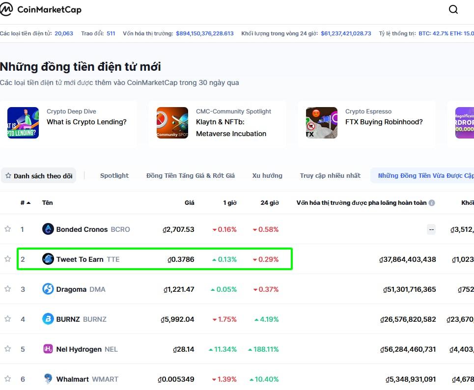 $TTE is a top gainer on CMC  (+56.89%)

Let's gooo! #Tweetoearn Army 🔥🚀
#CMC #topgainer #BSCGems