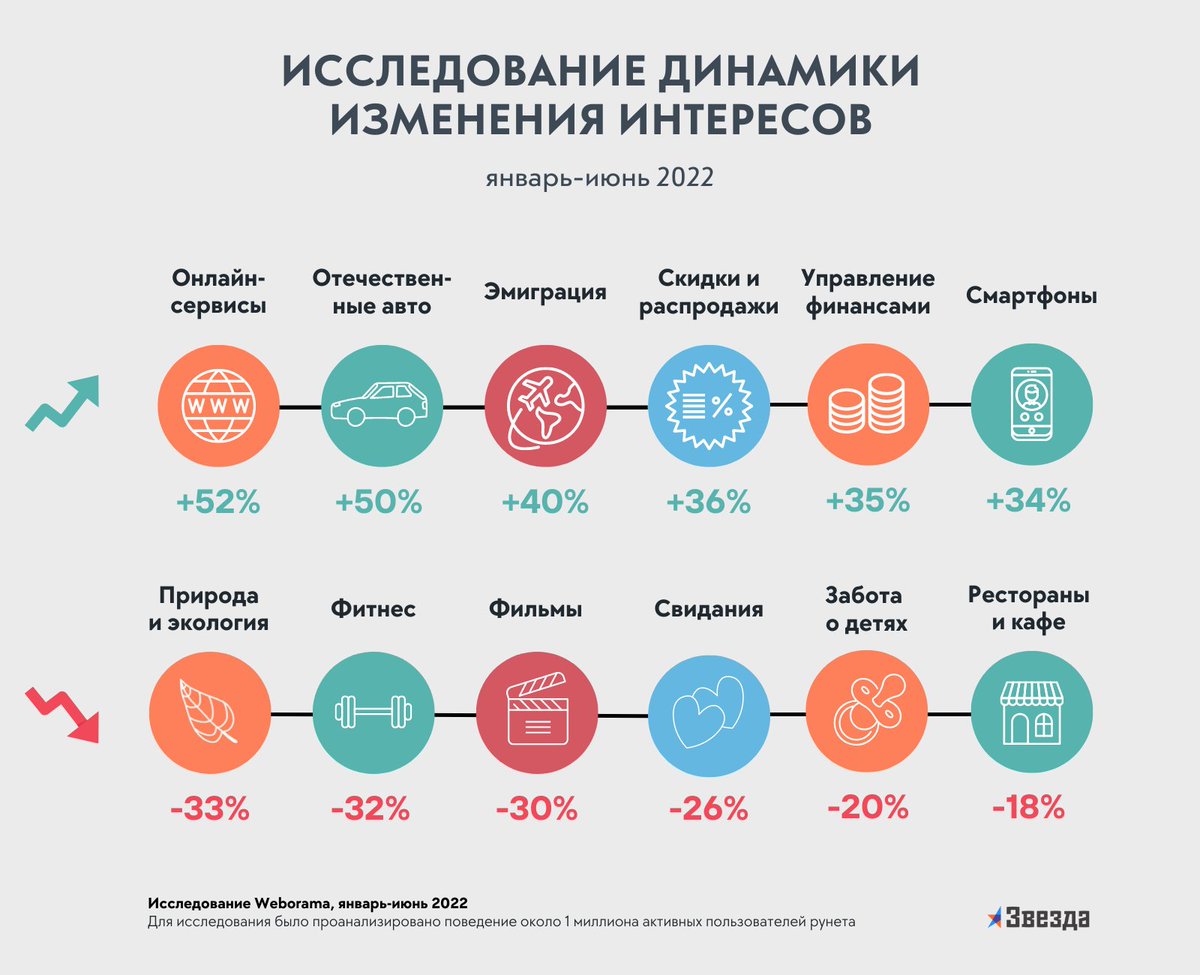 Дата корпорации