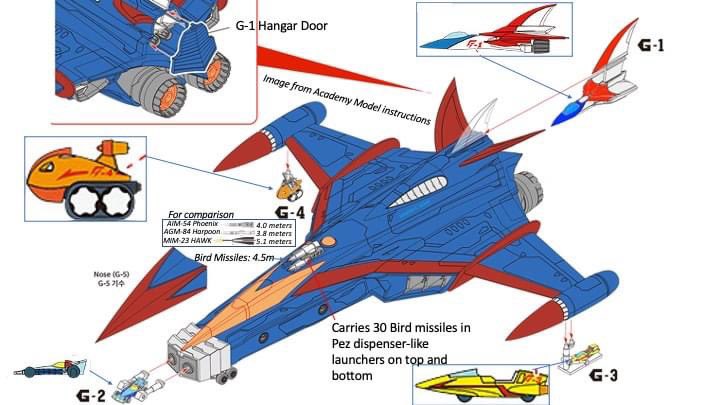 CaptainFoley's tweet photo. Just in case anyone was curious about the size of the God Phoenix from Gatchaman aka Battle of the planets. #gatchaman #phoenix #godphoenix #battleoftheplanets #gforce https://t.co/IkZY0UcF9i