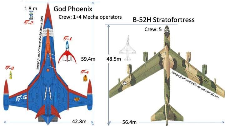 CaptainFoley's tweet photo. Just in case anyone was curious about the size of the God Phoenix from Gatchaman aka Battle of the planets. #gatchaman #phoenix #godphoenix #battleoftheplanets #gforce https://t.co/IkZY0UcF9i