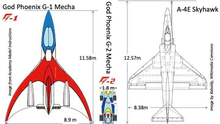 CaptainFoley's tweet photo. Just in case anyone was curious about the size of the God Phoenix from Gatchaman aka Battle of the planets. #gatchaman #phoenix #godphoenix #battleoftheplanets #gforce https://t.co/IkZY0UcF9i