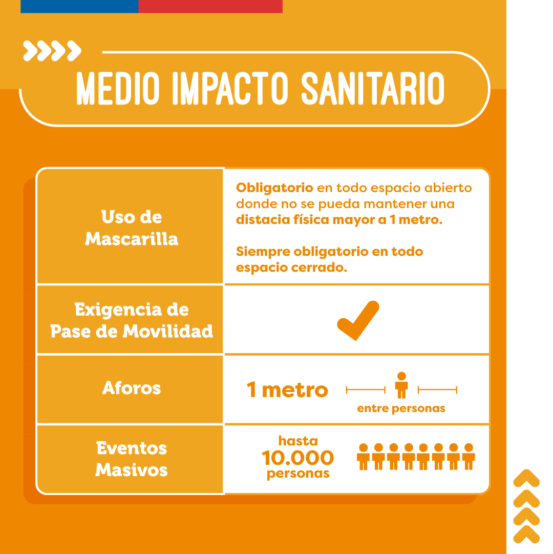 🟠¿No sabes qué significa Medio Impacto Sanitario? 👀 Te lo recordamos aquí 👇
 
#valdiviacl #LosRíos #ElRanco