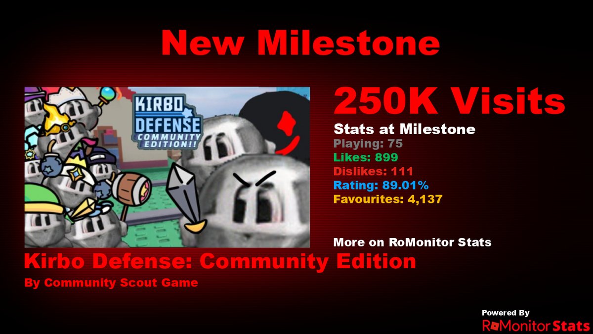 RoMonitor Stats tweet media