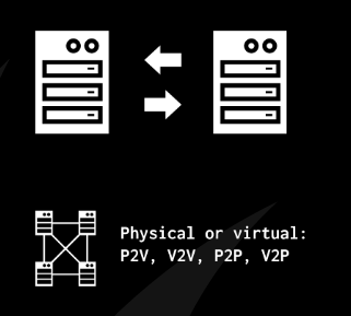 drlm_org's tweet photo. #DRLM is also a vendor agnostic solution for all your system migrations. It doesn't matter if they are #P2P #V2P #P2P or #V2V.
#DisasterRecovery #BusinessContinuity #Linux #SystemMigrations https://t.co/iysWHQMU0q