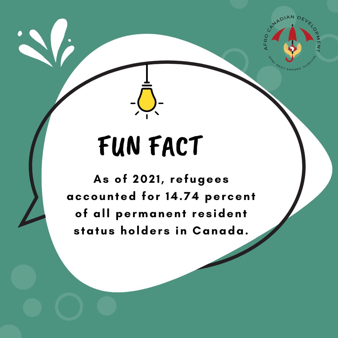 Afrocanadianinc's tweet image. Bringing you another fun fact for our #WisdomWednesday series! 

Source: Statista 2020, &quot;Refugees in Canada - Statistics &amp;amp; Facts&quot;
#afrocanadiandevelopment #makeanimpact #refugee #immigrants