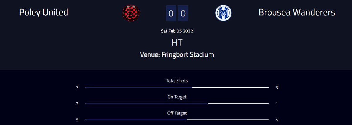 half time, still 0-0