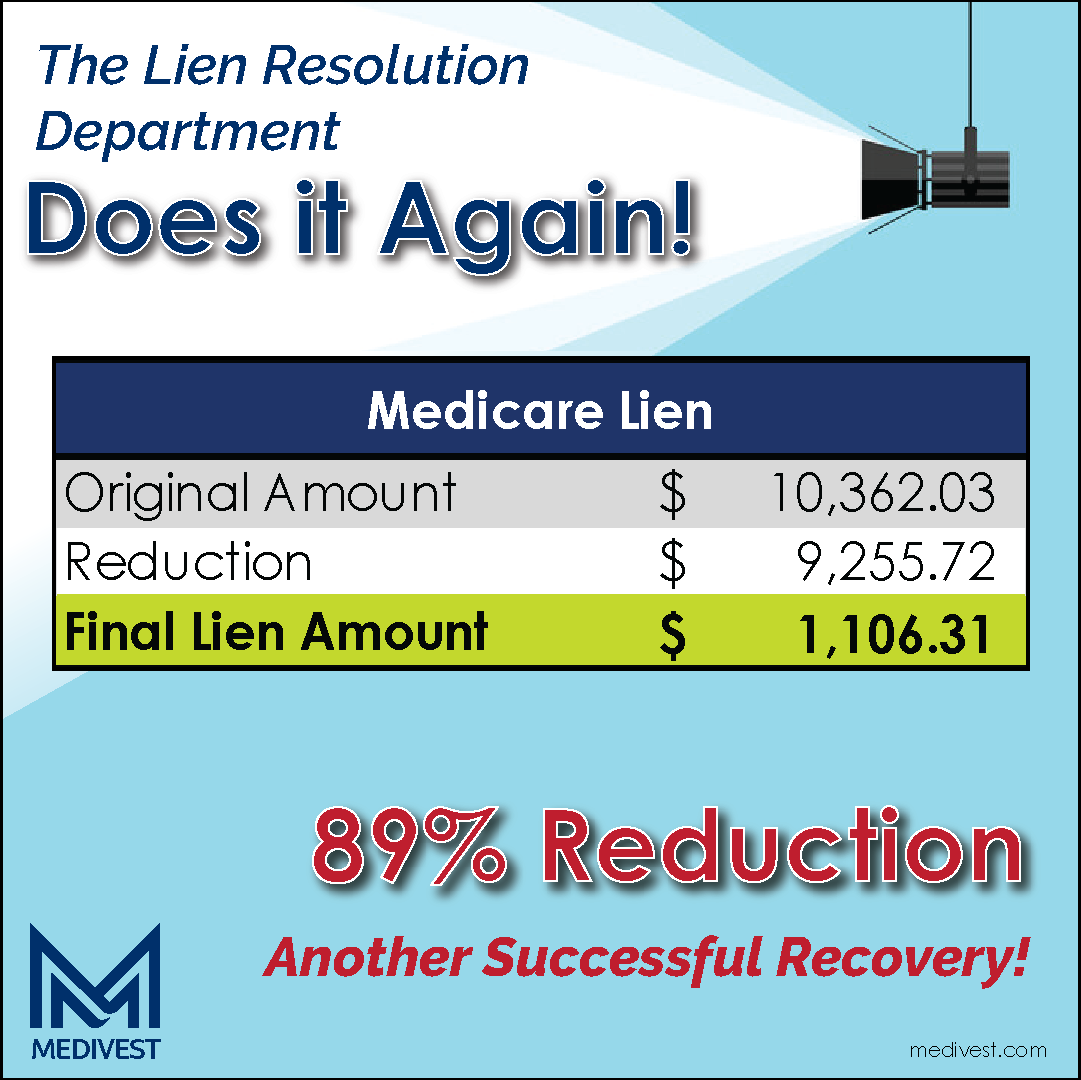 Medivest's tweet image. Medivest&apos;s Lien Resolution Department has done it again with another amazing reduction for a Medicare lien! For more information about our services, visit us at medivest.com/lien-resolutio…

#liens #lienresolution #medicare #liability