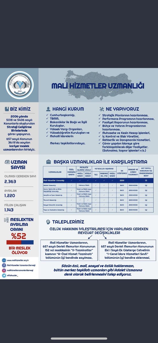 #malihizmetleruzmanlaritaşrauzmanıdeğildir   taşra uzmanları ile bir değerlendirilmemelidir hakkımız olan merkez uzman statüsünde değerlendirilerek ğ bendine alinmlaiyiz <a href="/MKalayci42/">Mustafa Kalaycı</a> <a href="/ekremcelebi4/">Ekrem ÇELEBİ 🇹🇷</a> <a href="/ifarukaksu/">İsmail Faruk Aksu</a>